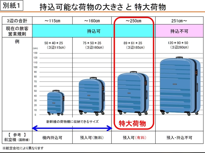 2020年日本旅遊新制上路 特大行李沒預約要多付費